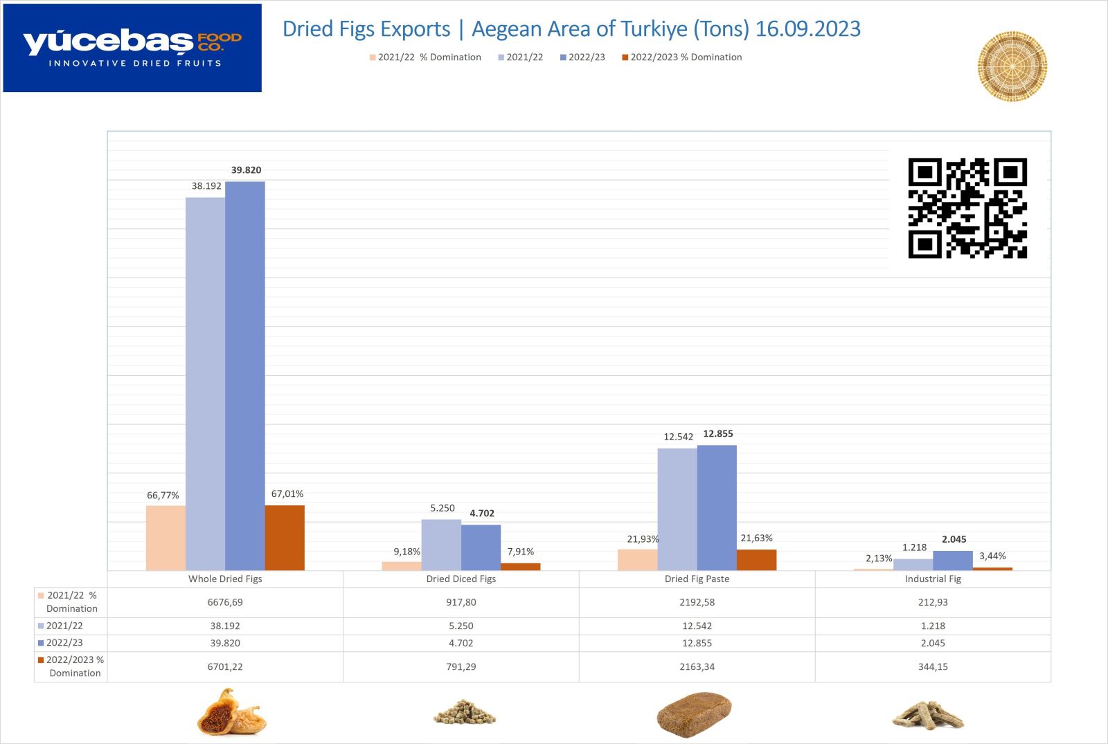 Dried Figs Export 16.09.2023 (Weekly)