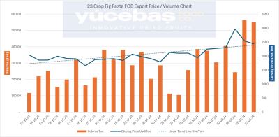 Dried Figs Export 23.03.2024 (Weekly)