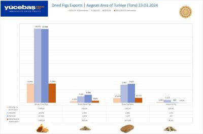Dried Figs Export 23.03.2024 (Weekly)